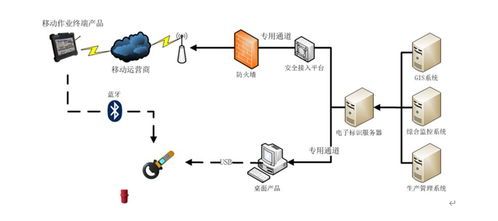 馭景科技與智慧農牧 物聯網技術如何重塑現代農業
